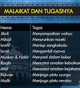 Jumlah Malaikat Semuanya Ada