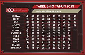 Shio Anjing Di Tahun 2023 Togel